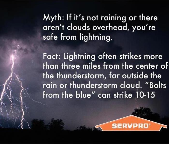Storm FACTS & MYTHS 